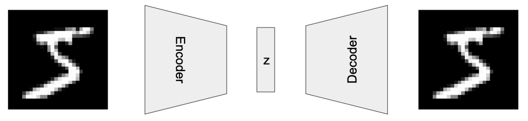 autoencoder architecture