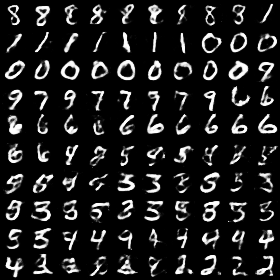 gmm modeling and sampling decoder