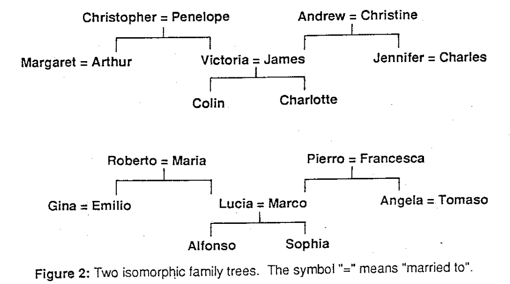 hinton-family-tree-experiment