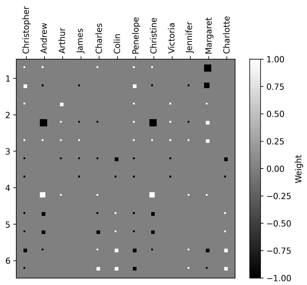 my-reproduction-weight-visualization-random-seed-0