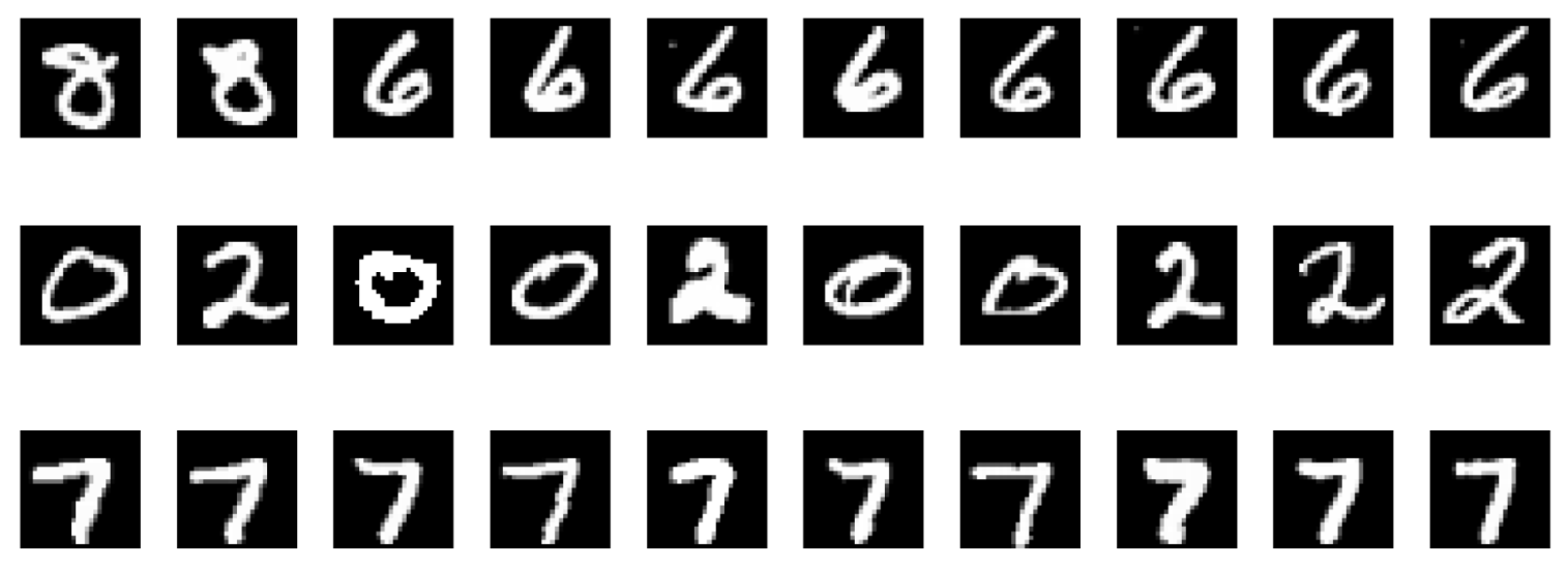 Random projection of random neurons