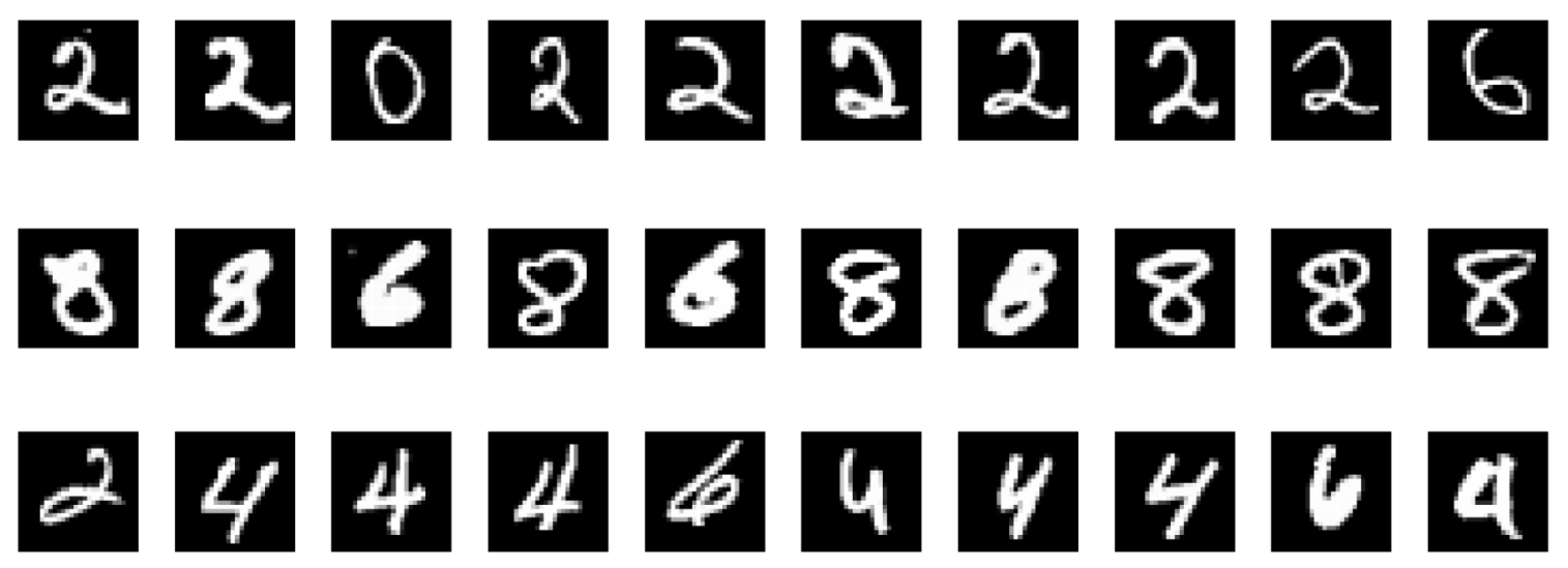 SAE on random neurons