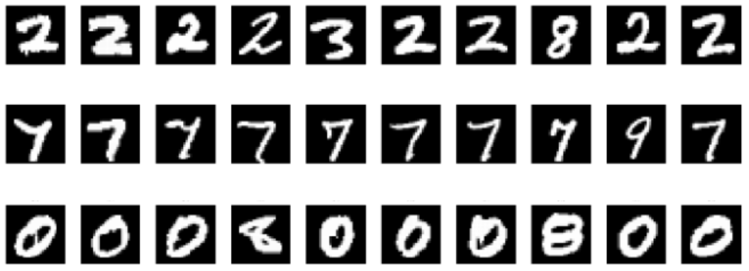 Visualizing random neurons
