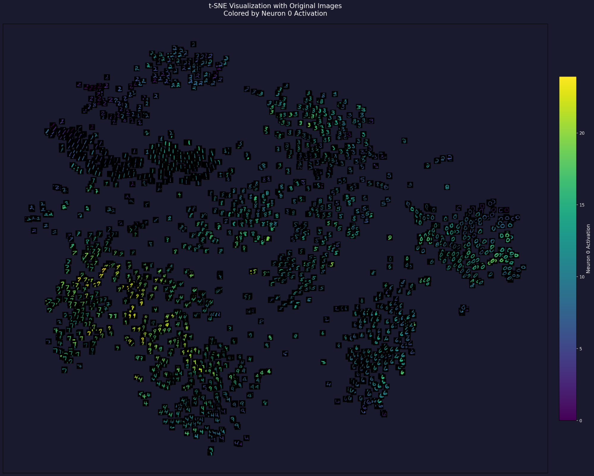 heatmap on t-sne