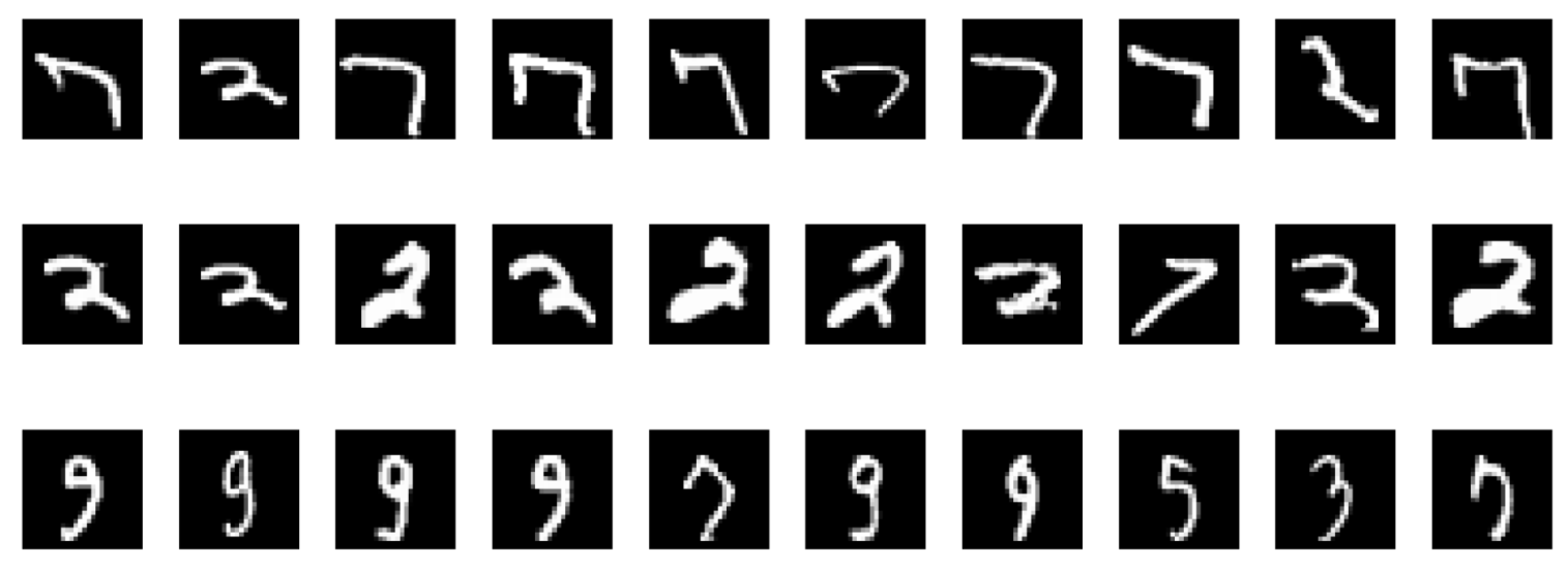 Random projection of trained neurons